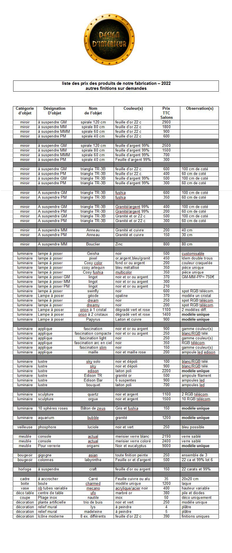 liste des prix 2022